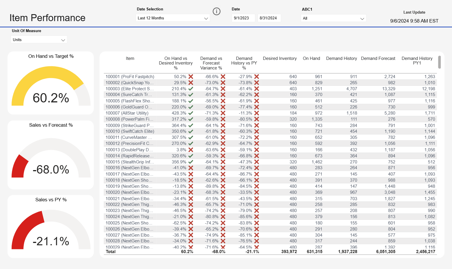 Avercast Software - 4