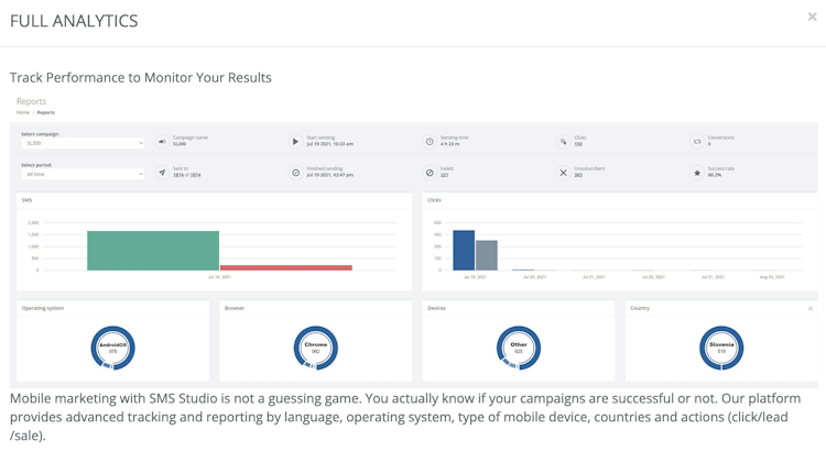 SMS Studio screenshot: FULL ANALYTICS Track Performance to Monitor Your Results