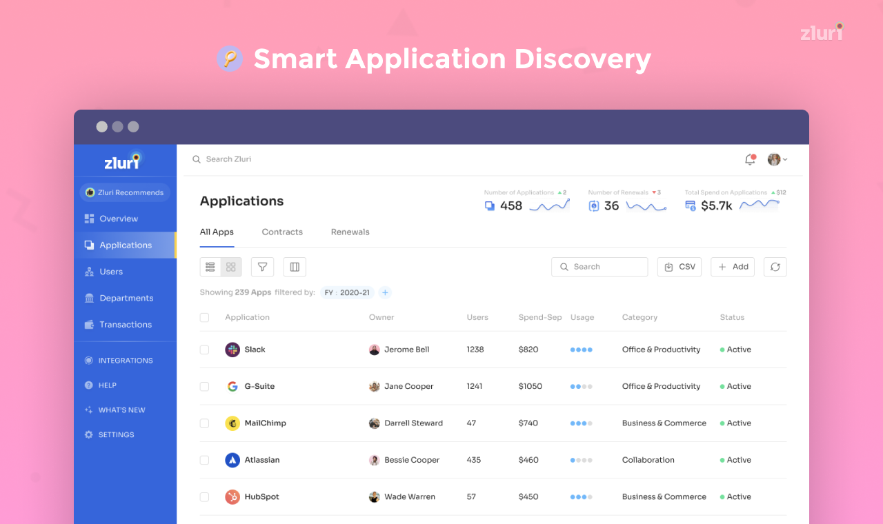 Discover all your SaaS apps.