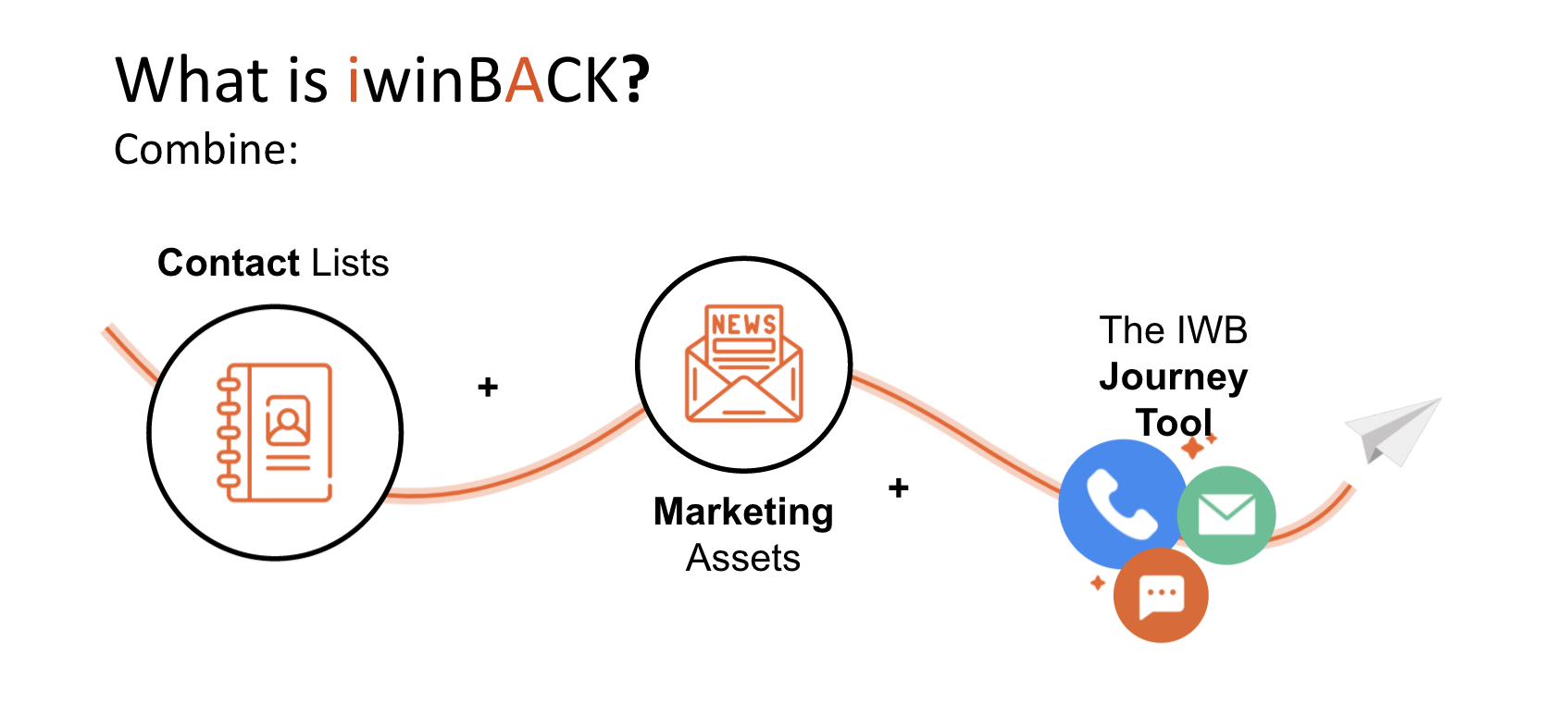 What is iwinBACK?