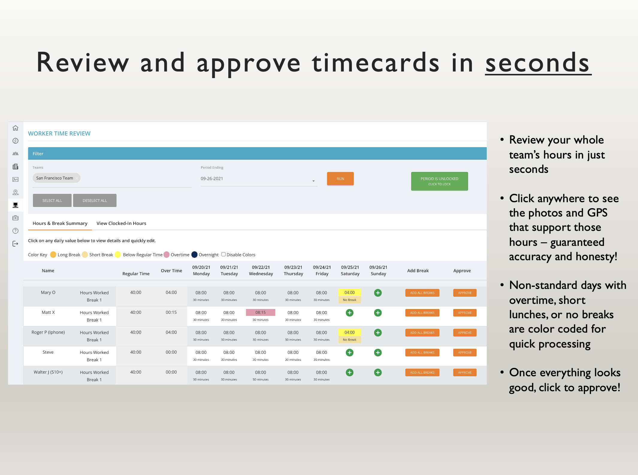 Managers review and approve hours in just a few seconds. Potential issues are highlighted so you can zoom in on anything that may not be as expected