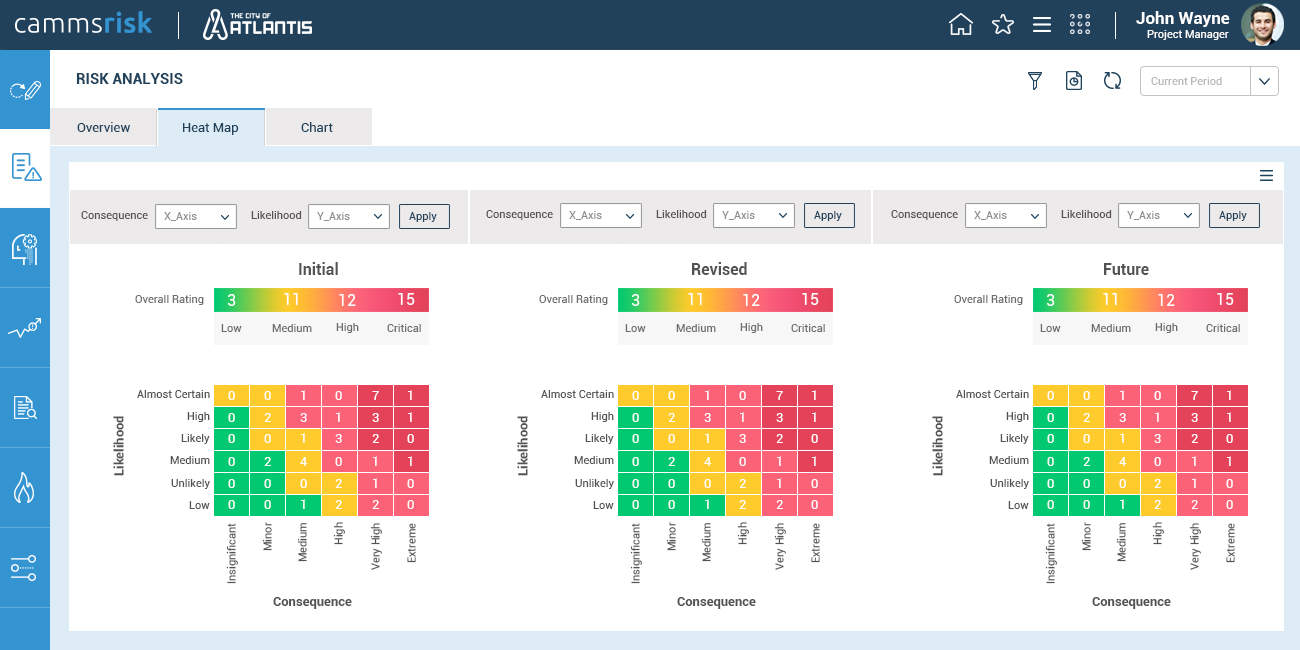 Camms GRC Software - Risk analysis tools include pre-configured risk, incident and hazard management templates alongside dashboard creation for flexible reporting