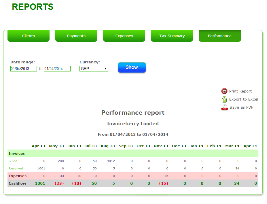 InvoiceBerry screenshot: Generate perfomance reports with InvoiceBerry