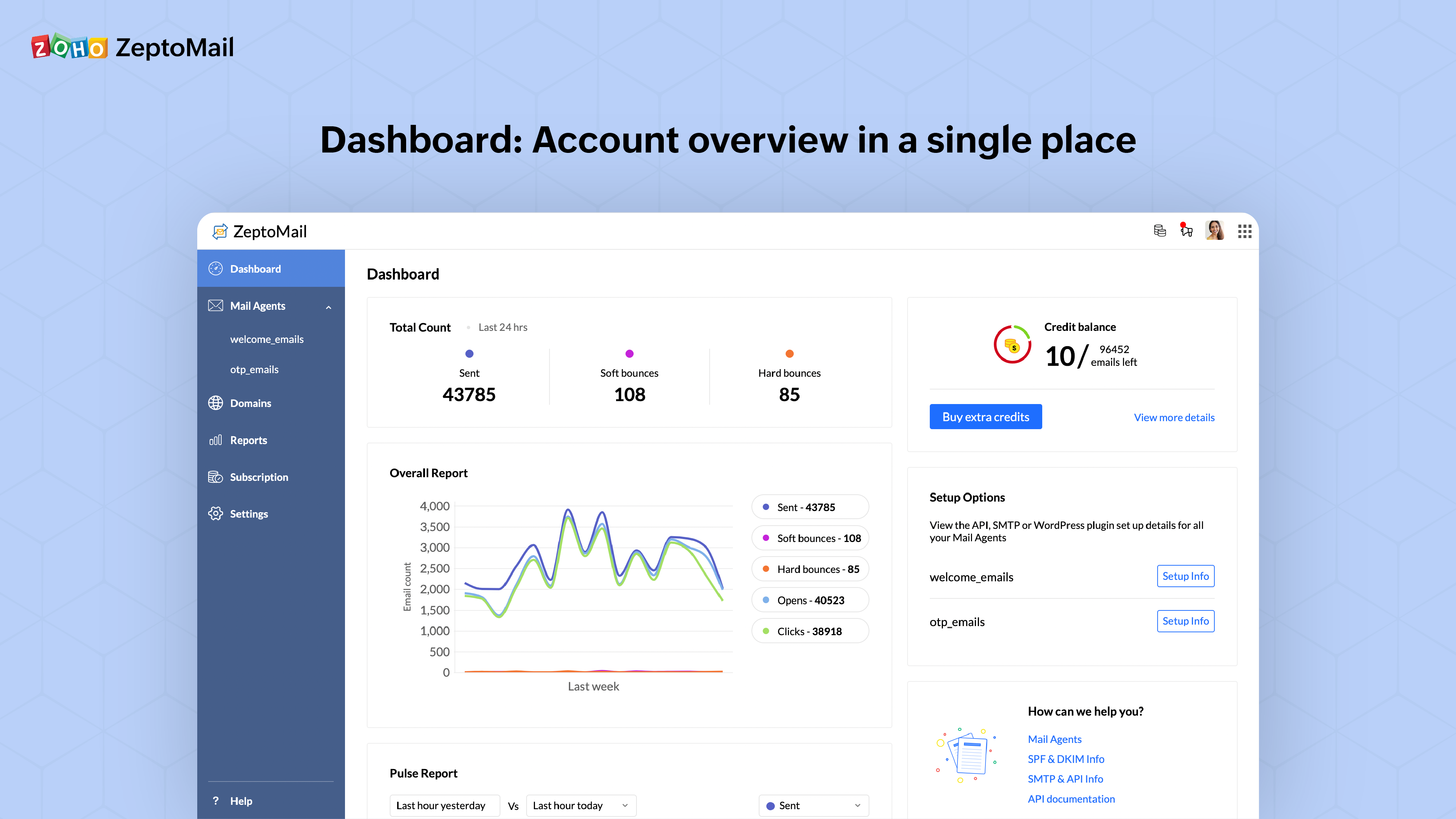 Zeptomail Dashboard: Account Overview in a single place