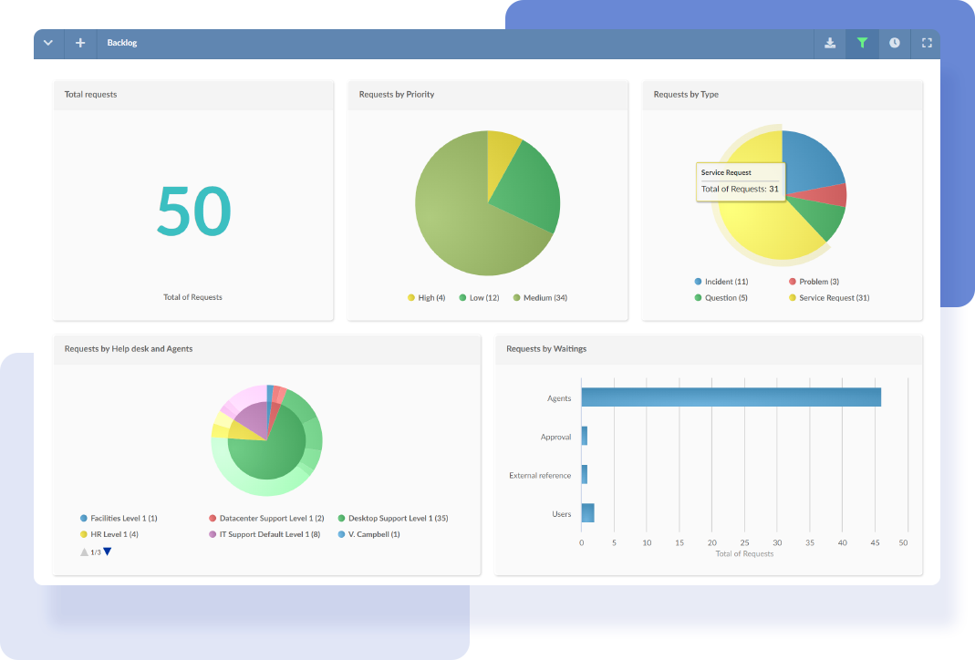 InvGate Service Management - Bekijk Prijzen, Reviews En Scores ...