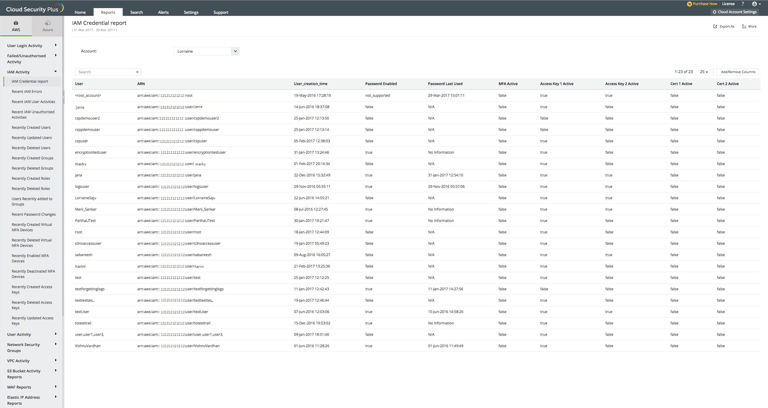 Cloud Security Plus Software 2024 Reviews, Pricing & Demo