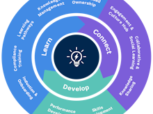 Learn Amp Software - Consolidate with a best-of-breed integrated suite. Create your custom People Development Hub. Start with Learn, and add Connect, Develop, and more when you're ready.