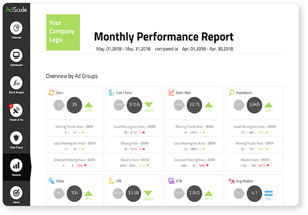 Monthly performance report