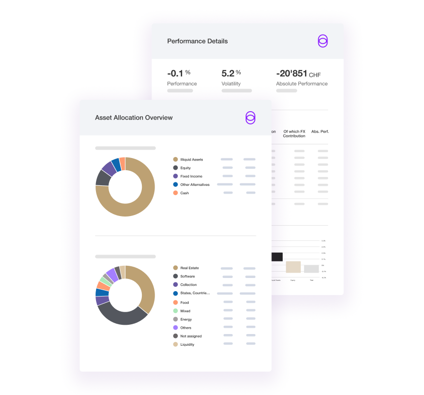etops Wealth Reporting screenshot: etops Wealth Reporting performance details