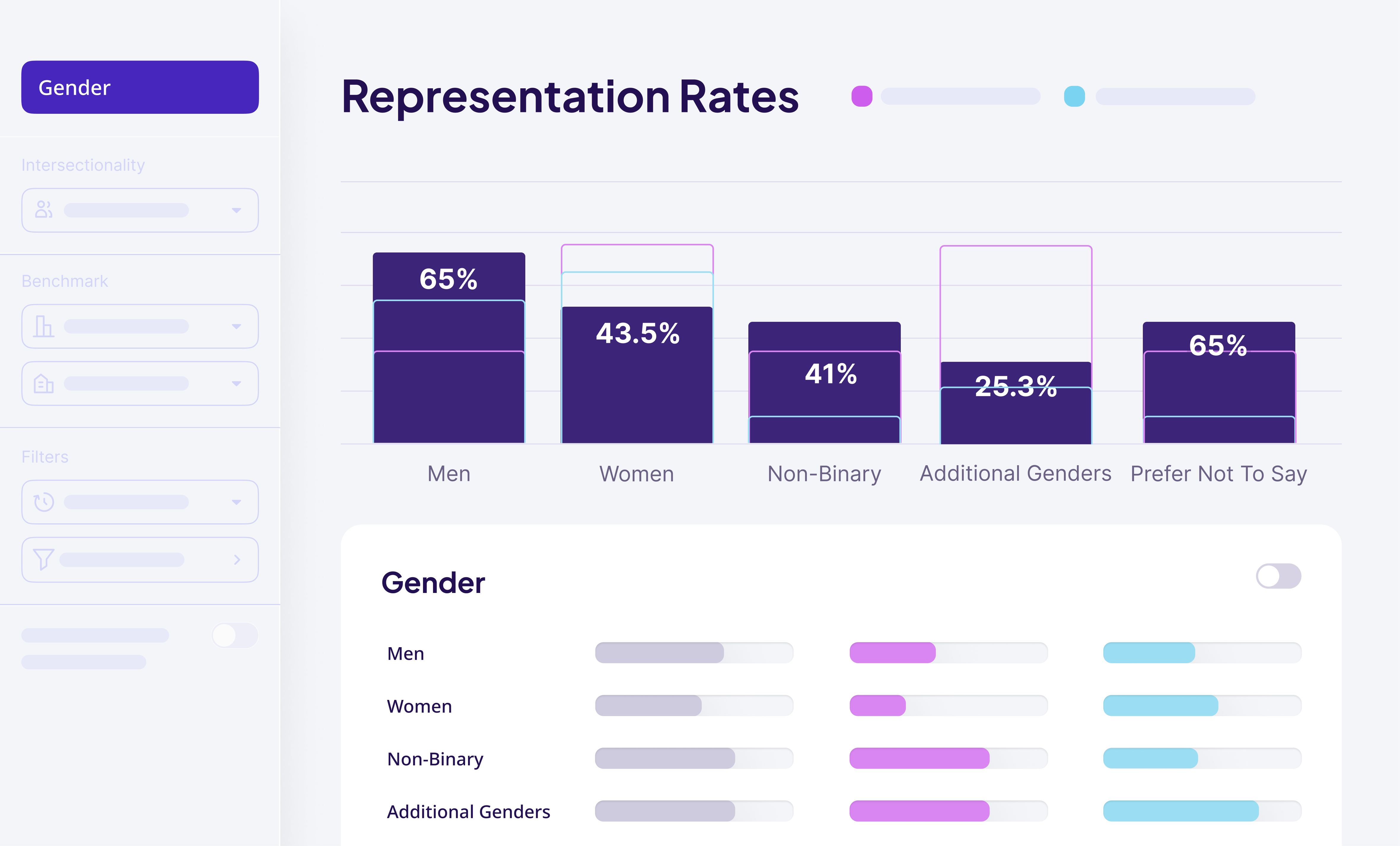 Feature - Representation rate