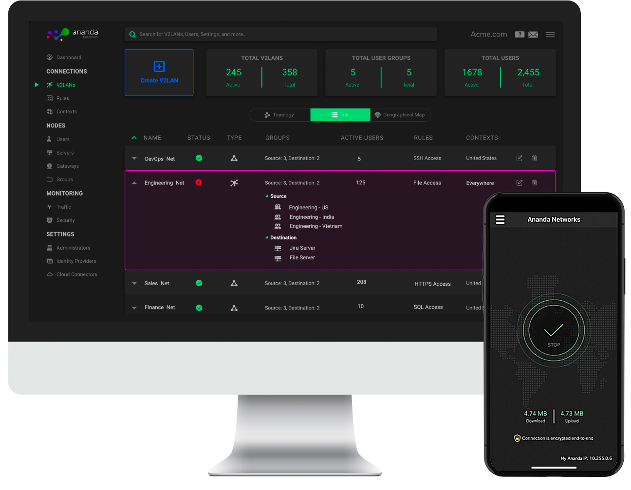 Ananda screenshot: Ananda Networks console