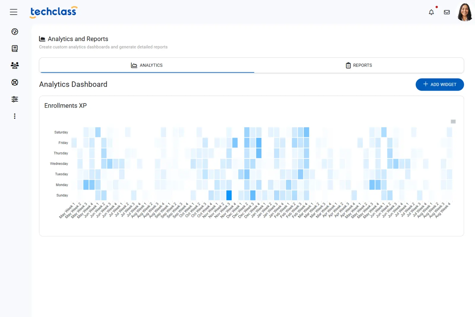 TechClass Software - TechClass learner sentiment & engagement insights