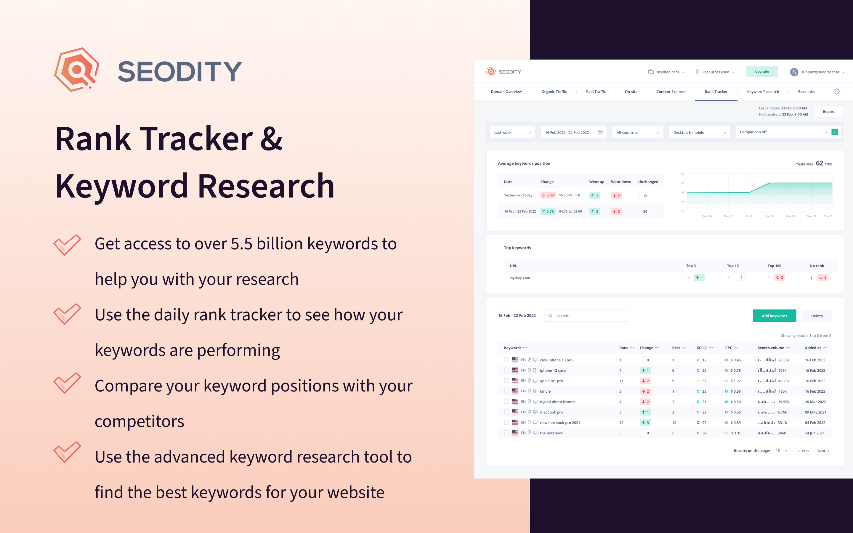 Rank Tracker & Keyword Research