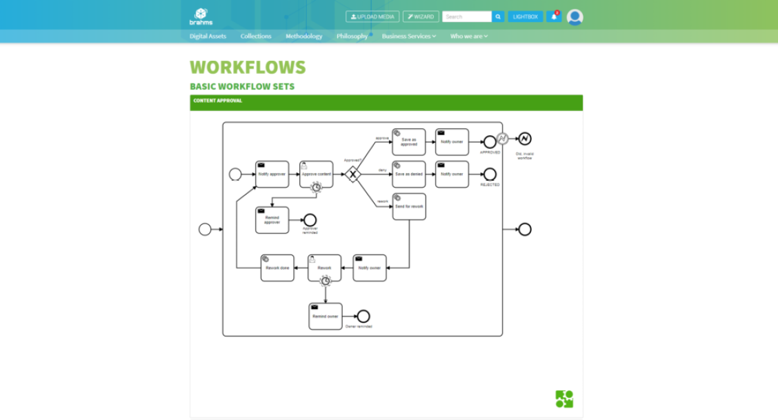 brahms Software - 4