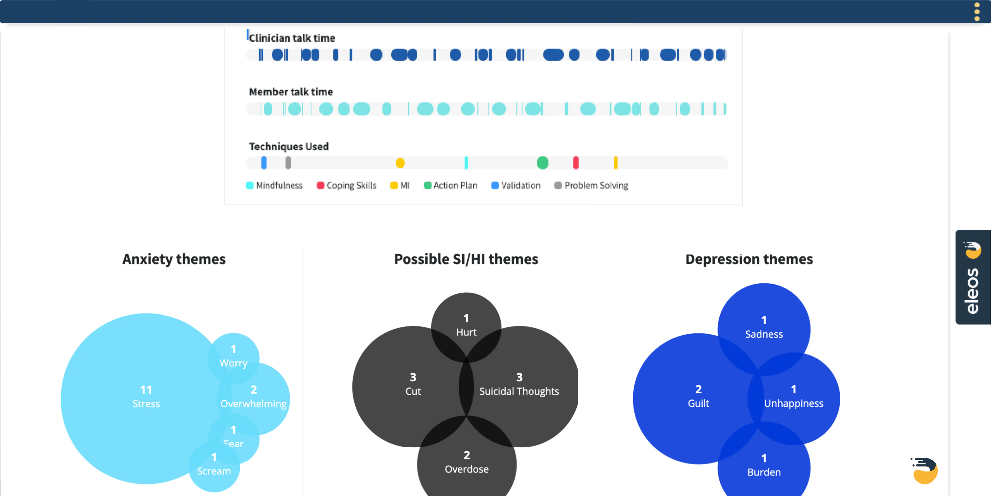 Eleos Health | Reviews, Pricing & Demos - SoftwareAdvice IE