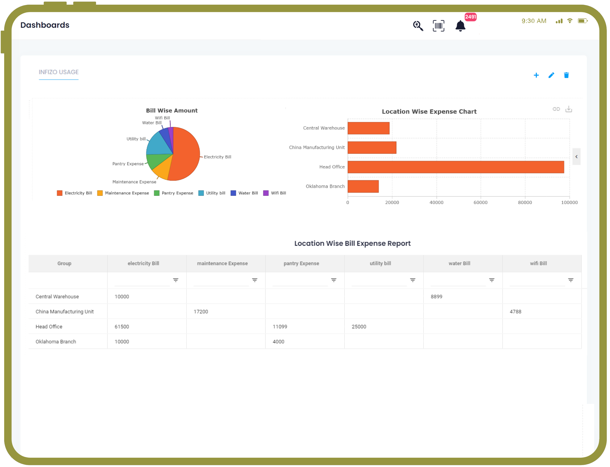 Infizo Usage Software - Infizo Usage dashboard