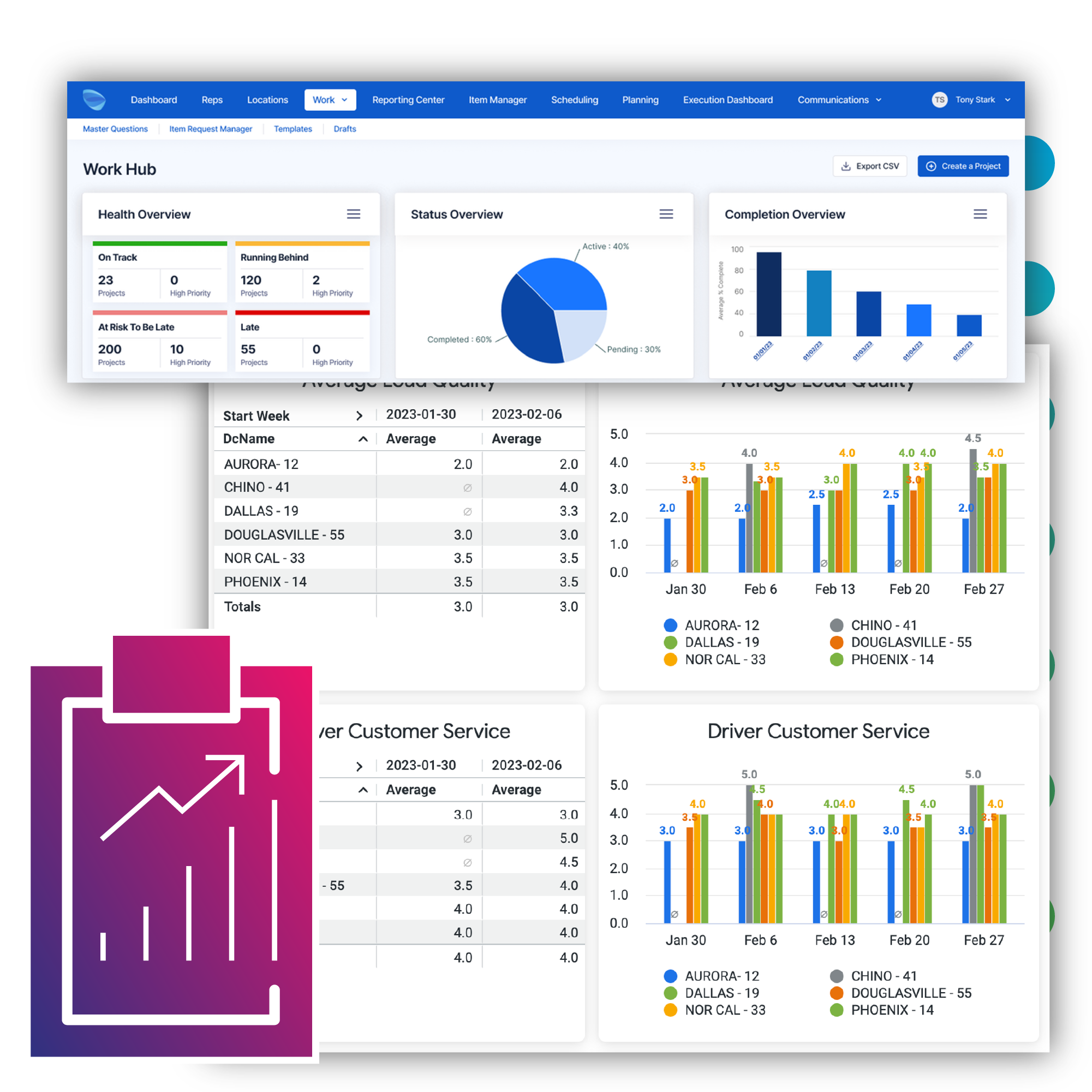 Centrally build, view, and share automated insight dashboards that surface operational performance insights in real-time for effortless and precise KPI tracking.