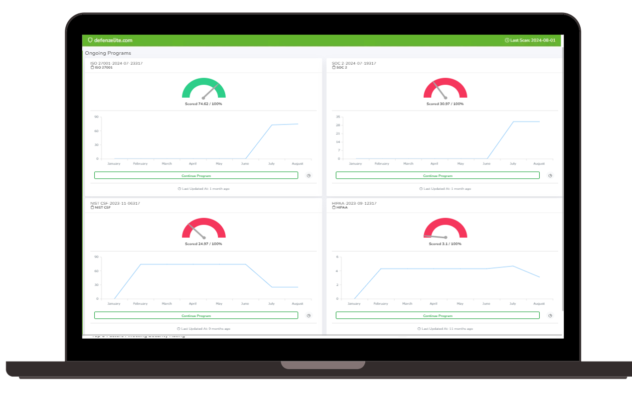 Risk Cognizance GRC screenshot: Multi-Framework Management GRC and Audit Management 