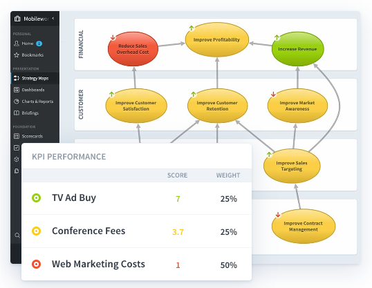 Spider Impact scorecard automation