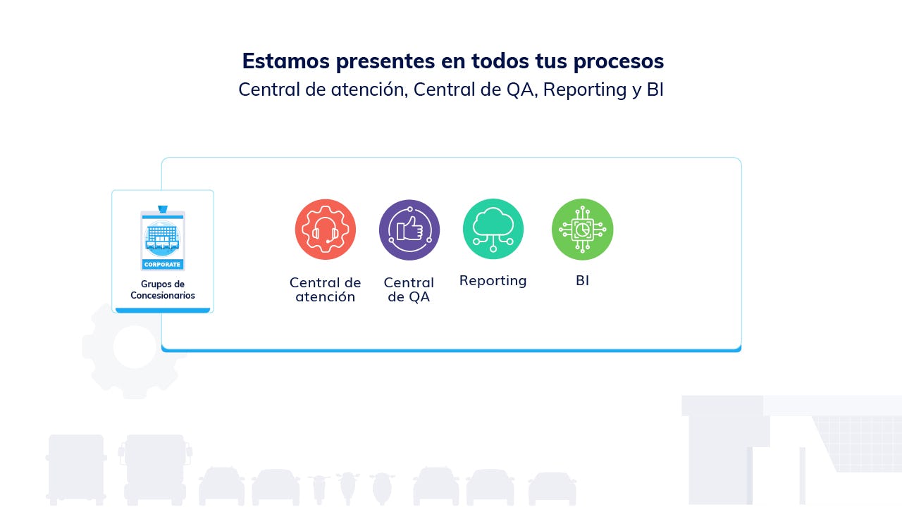 Pilot Software - Controla la calidad de atención - Interacción de todo el equipo en una misma plataforma de manera interactiva - Medición y creación de principales KP´S