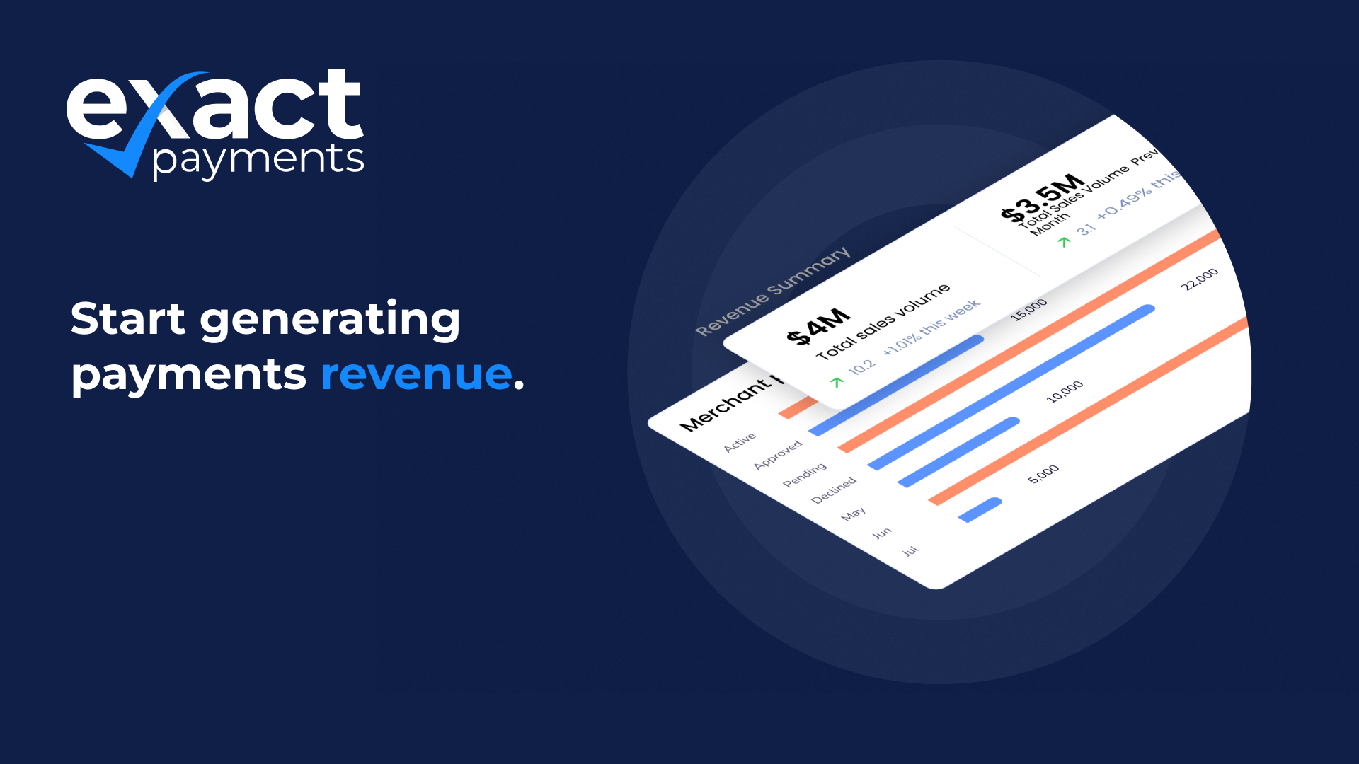 Exact Payments Software - Flexible pricing models enable you to earn compelling margins on your portfolio. Tap a new revenue from the payments processed on your platform.