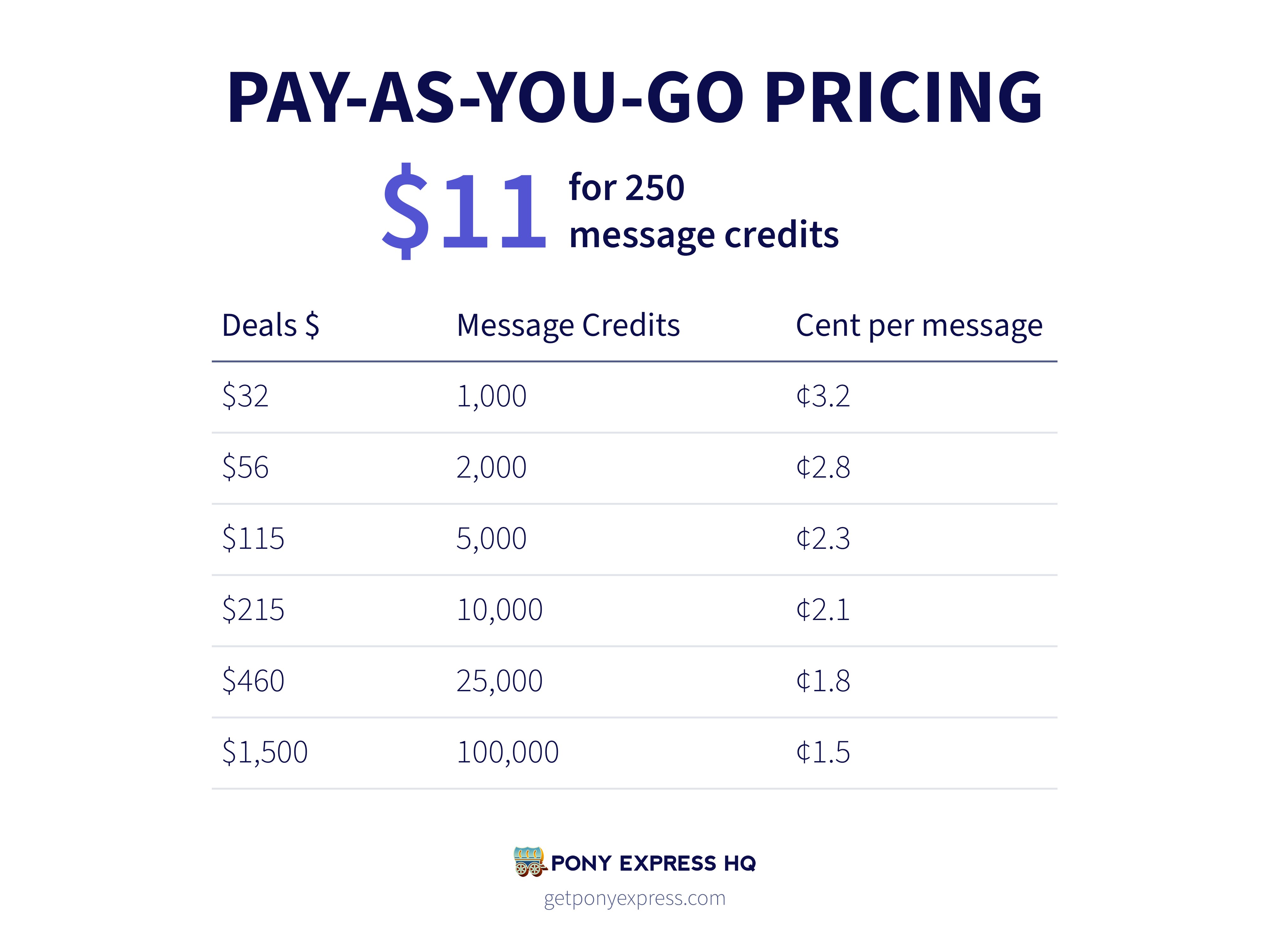 SMS Marketing Pricing