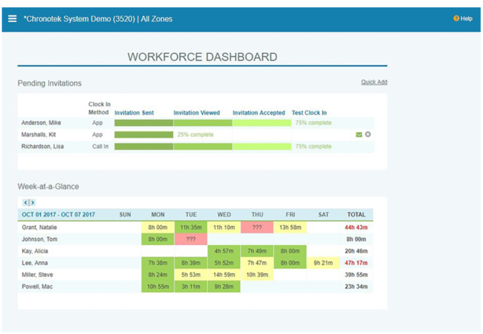 Chronotek workforce dashboard
