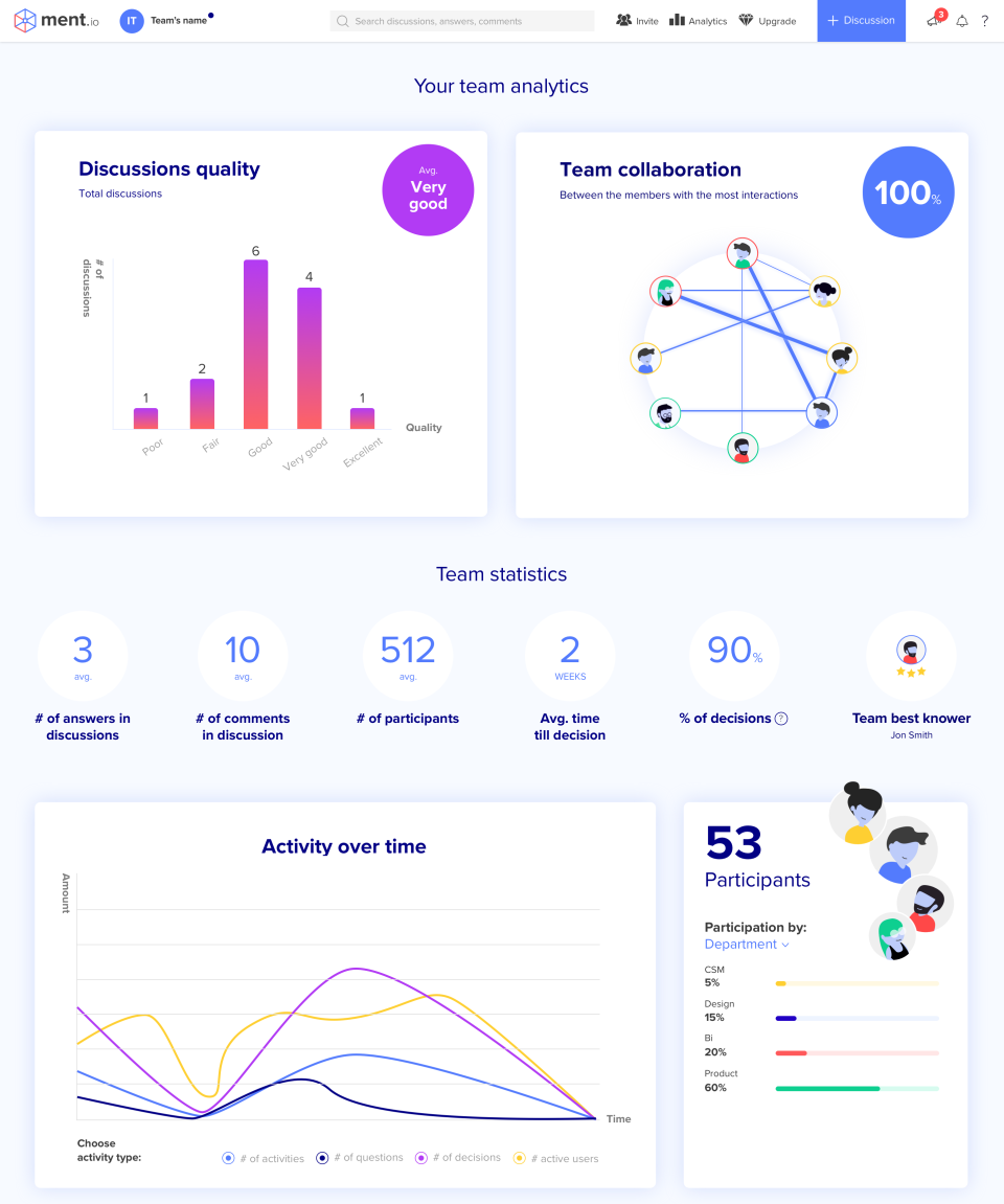 Ment.io Software - 4