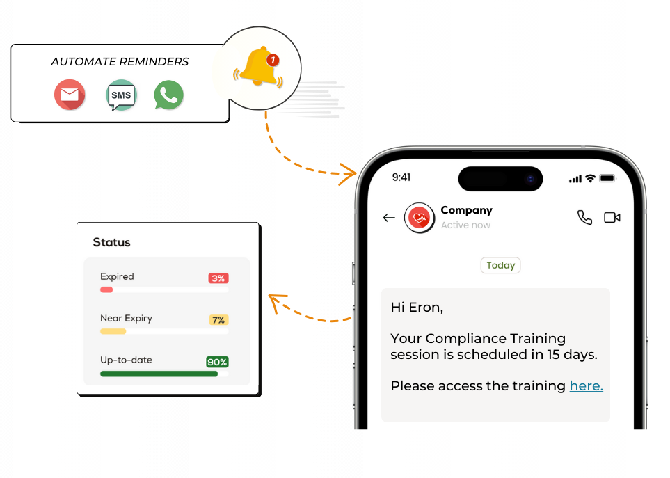 Expiration Reminder Software - Automated Reminders:
Ensure timely renewals with proactive alerts via email, SMS, and WhatsApp, so you never miss an important expiration.