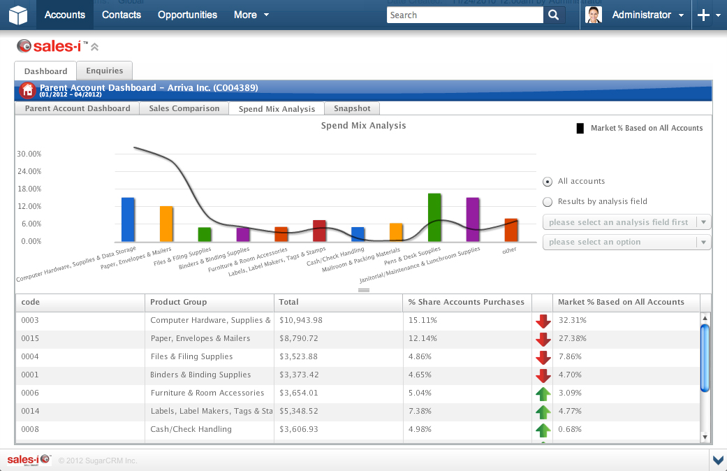 sales-i Software - sales-i spend analysis