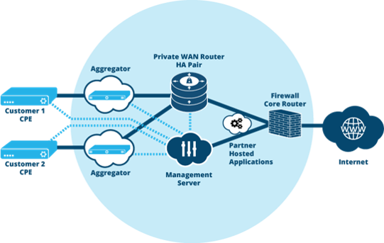 Turnium SD-WAN - Prezzi, Recensioni, Informazioni - Capterra Italia 2023