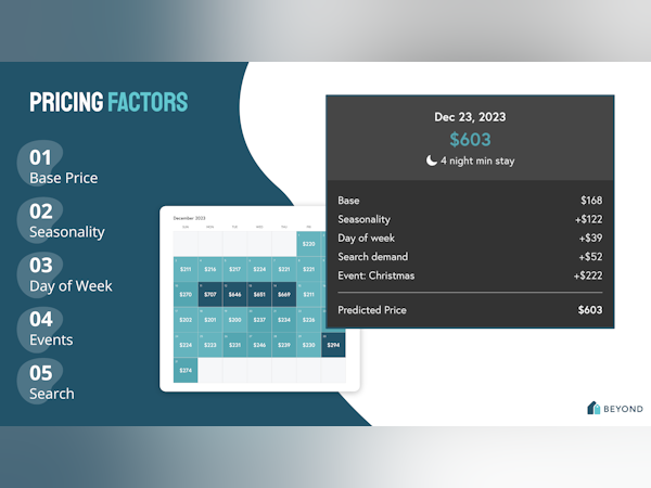 Beyond - Opiniones, precios y características - Capterra España 2025