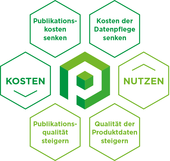 Kosten-Nutzen von FASTPIM-thumb