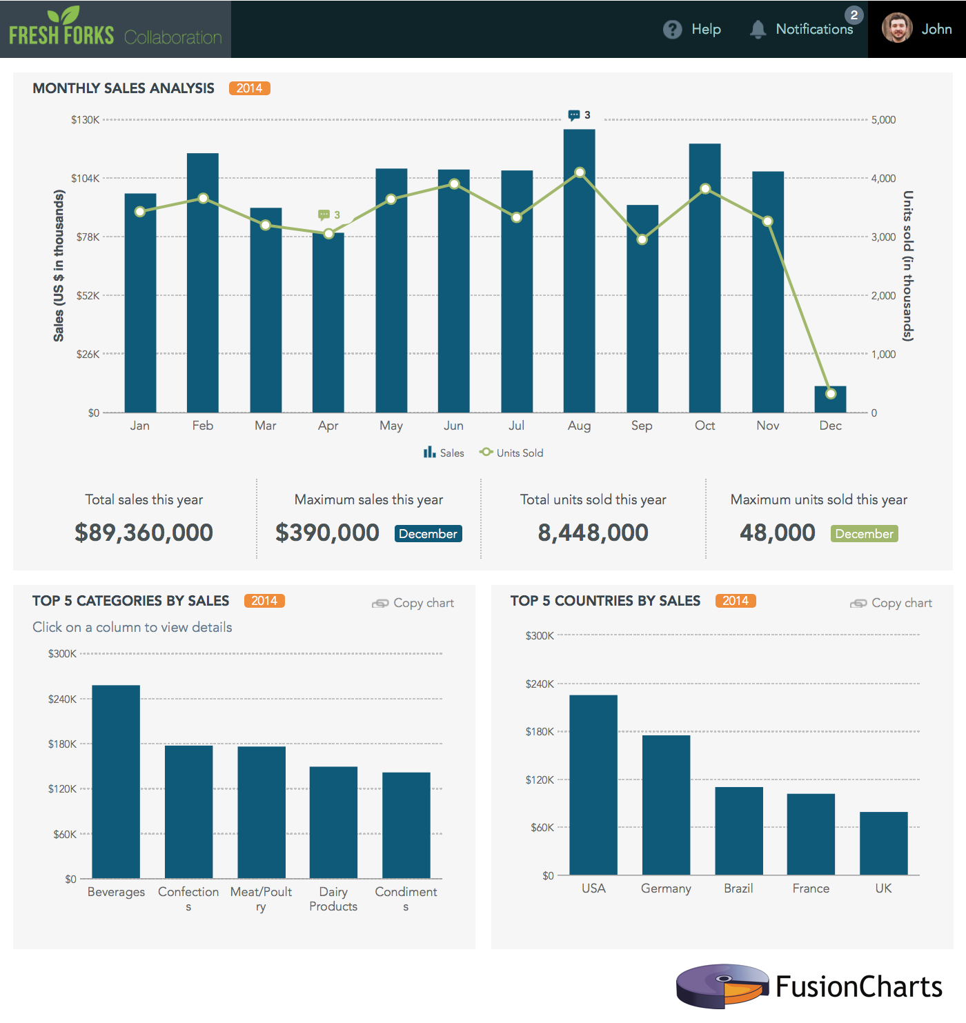 FusionCharts: Precios, Funciones Y Opiniones | GetApp Chile 2024