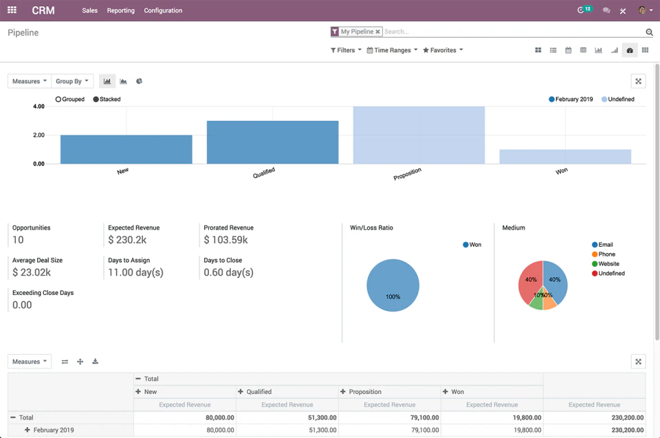 odoo-vs-suitecrm-2022-feature-and-pricing-comparison-on-capterra