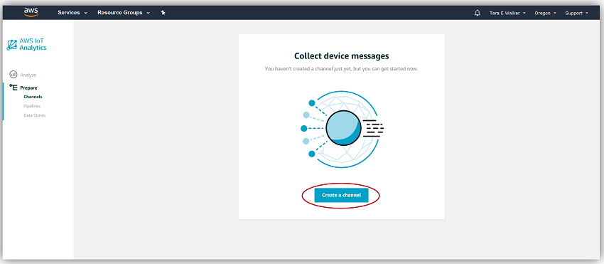 AWS IoT Analytics