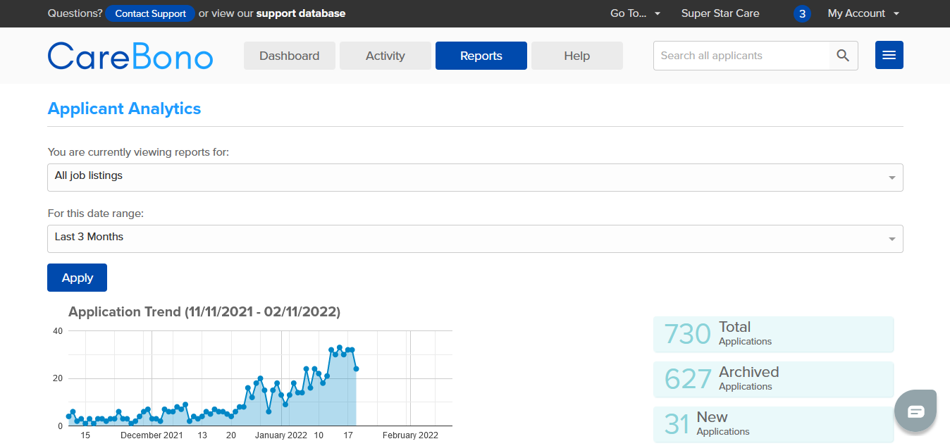 CareBono Software - Utilize data analytics to optimize recruitment efforts