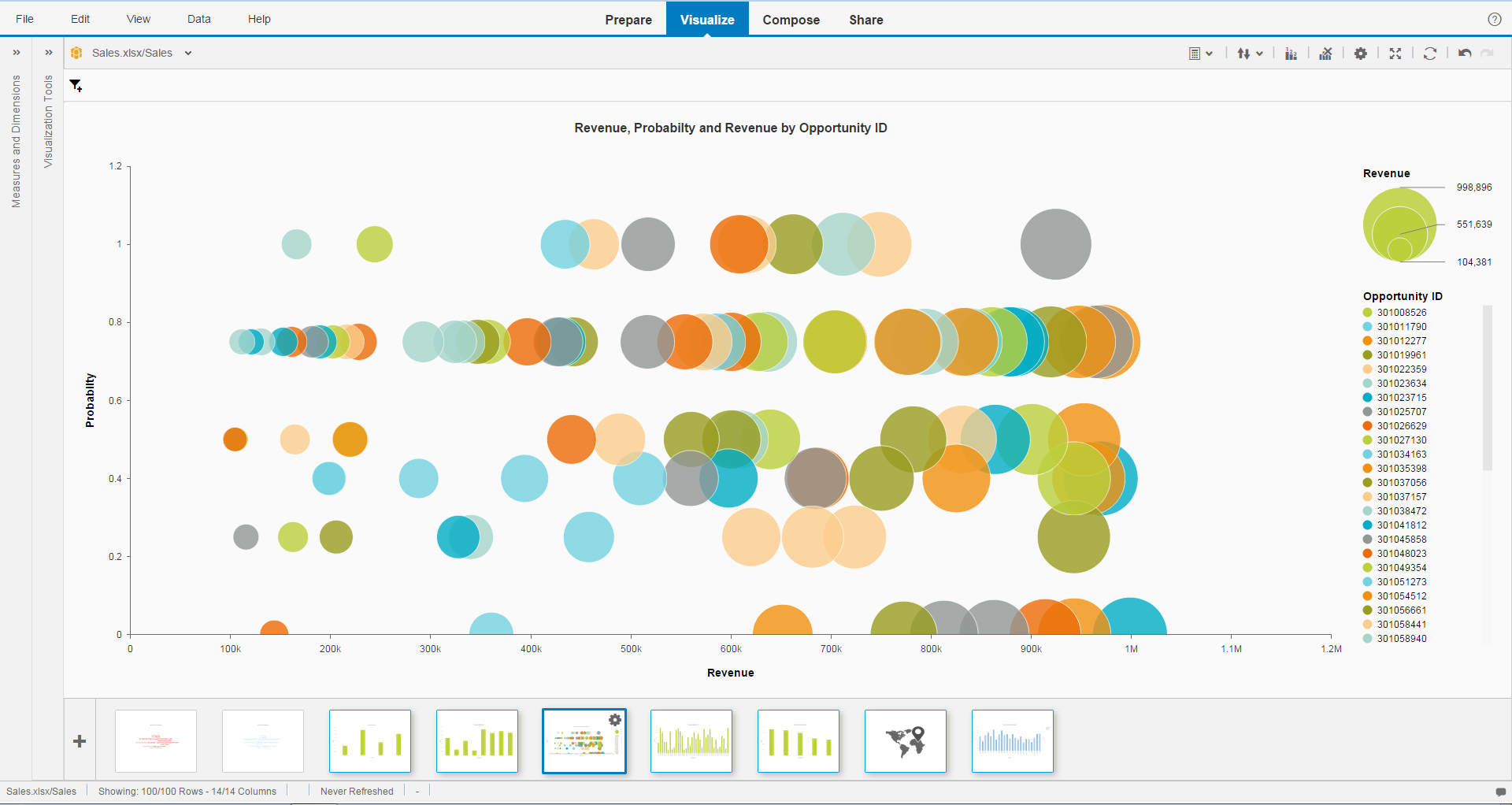 SAP Lumira screenshot: SAP Lumira data visualization