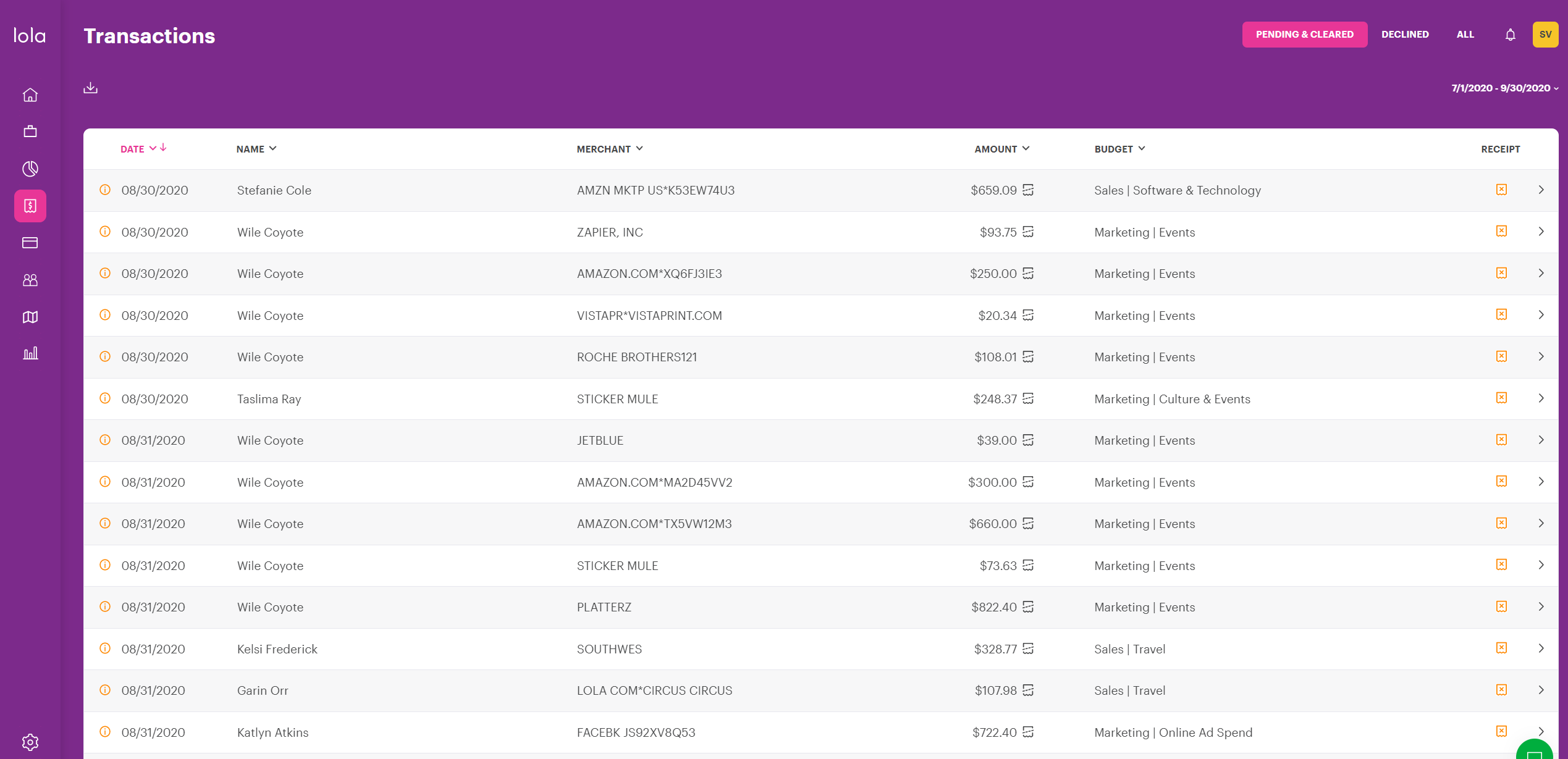 Automated expense reports
