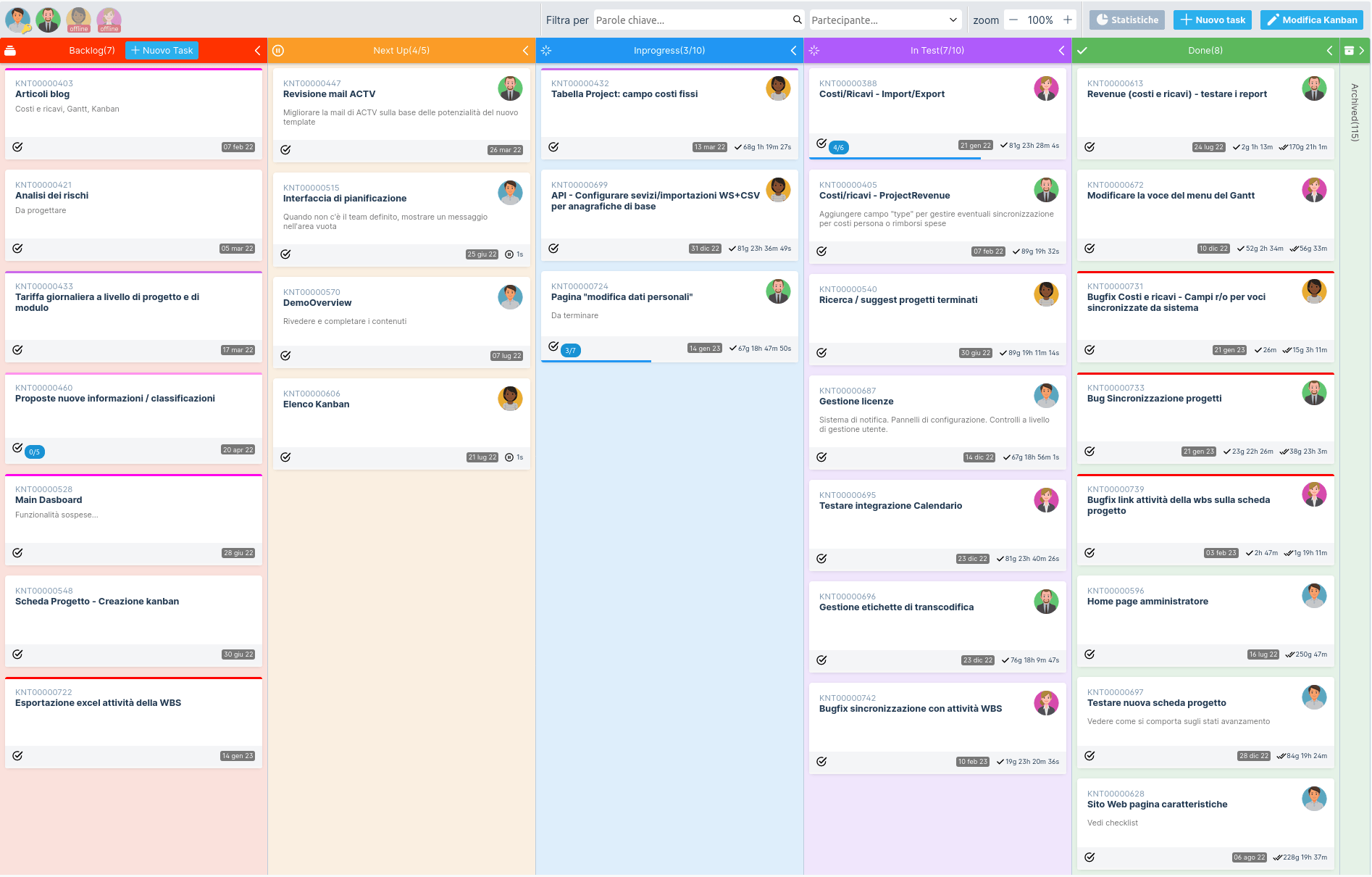 An example kanban board with 5 columns. Each card shows the task title and description, the current owner and the work advancement.Team members are shown along with their online status. Filters are provided to easily find and focus on the work at hand.