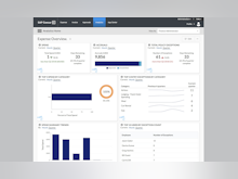 SAP Concur Software - Get the reports you need - Use Analytics from SAP Concur