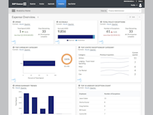 SAP Concur Software - Get the reports you need - Use Analytics from SAP Concur
