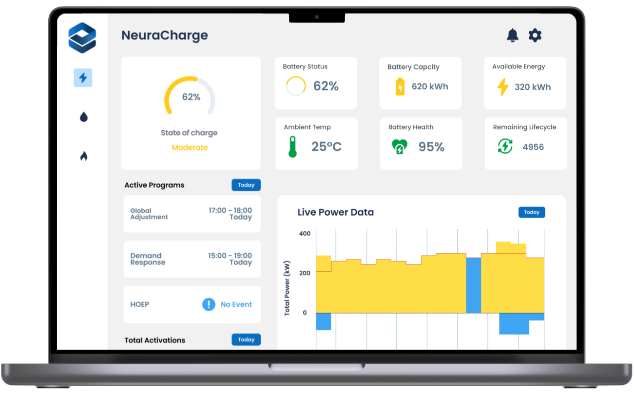 NeuraCharge is an AI-powered Distributed Energy Resource optimization software. NeuraCharge efficiently controls Battery Energy Storage Systems (BESS), reducing operating costs, improving revenue streams, and reducing risks.