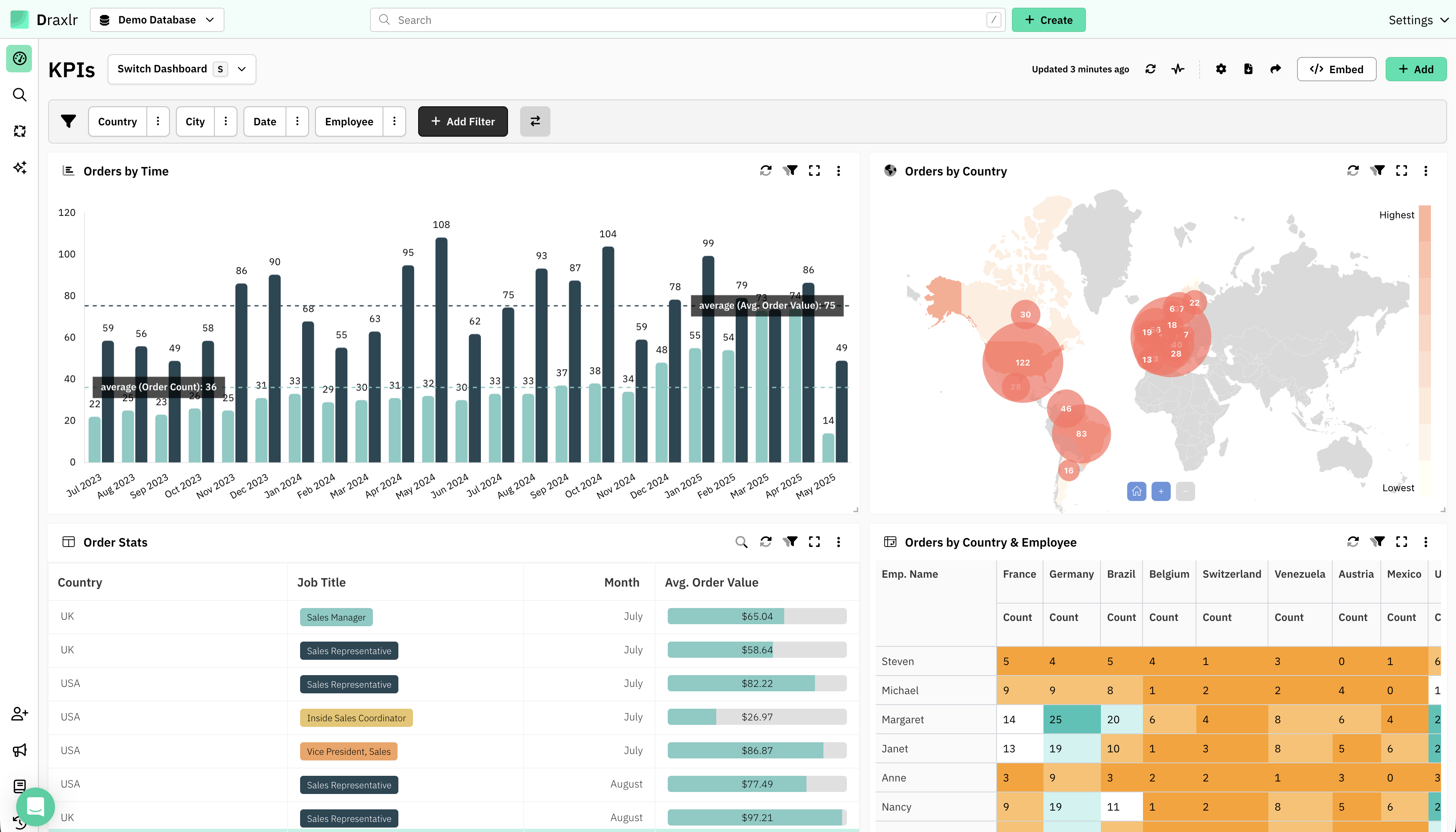 Draxlr screenshot: Build SQL Dashboards