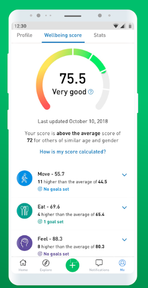 Sprout Software - Wellbeing score dashboard