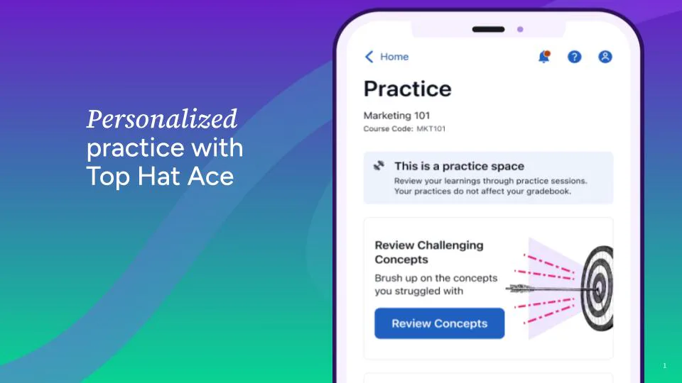 TOP HAT PRICING visual data 5