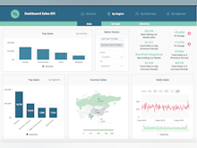 ClicData Software - Built fully-interactive and custom dashboards for everyone in your organization. Here's a great example of a sales dashboard!