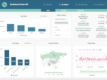 ClicData Software - Built fully-interactive and custom dashboards for everyone in your organization. Here's a great example of a sales dashboard!