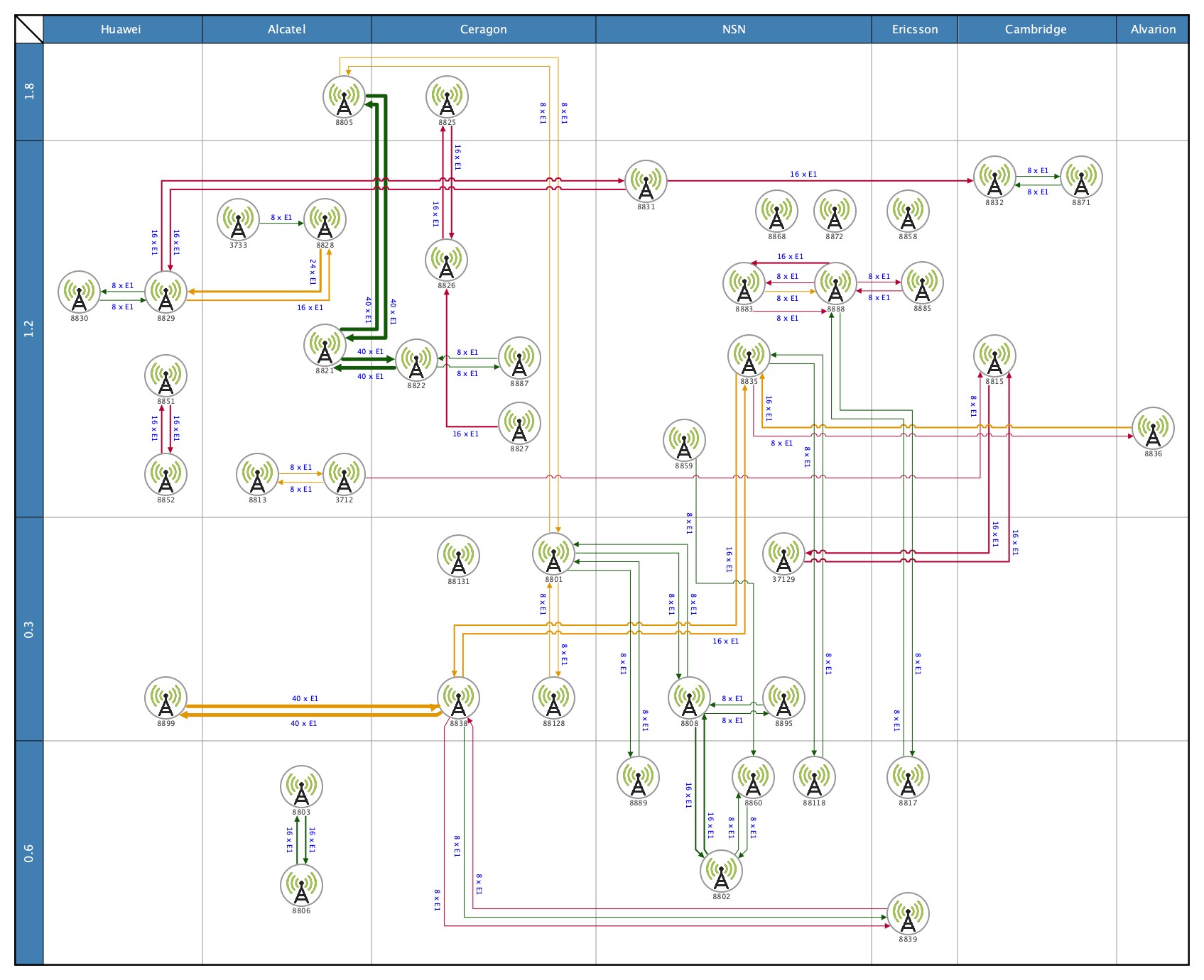 Microwave Network Perspectives.-thumb