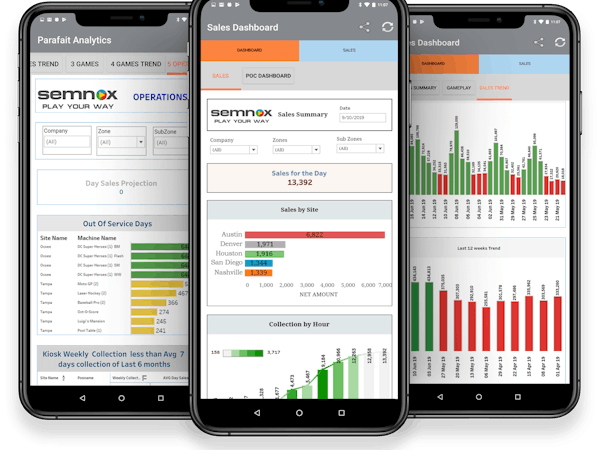 Parafait Software - Parafait BizInsights Mobile App